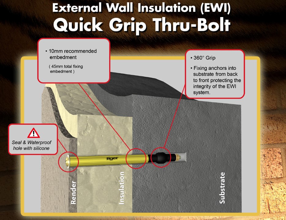 Thru-bolt Application Example